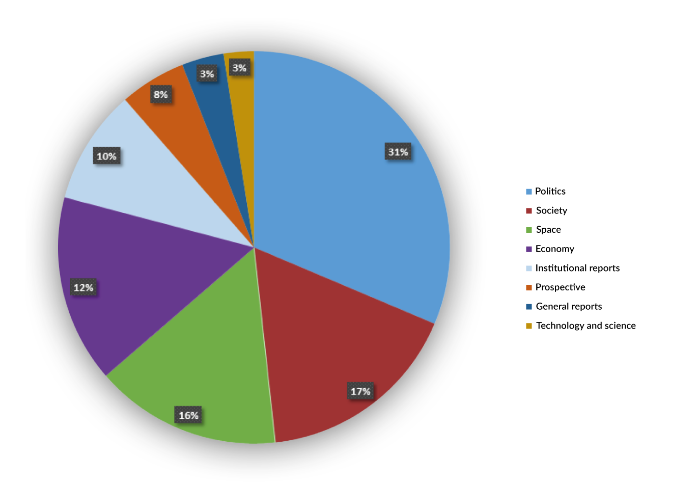 IRES production according to the STEEP Grid (2008-2019)