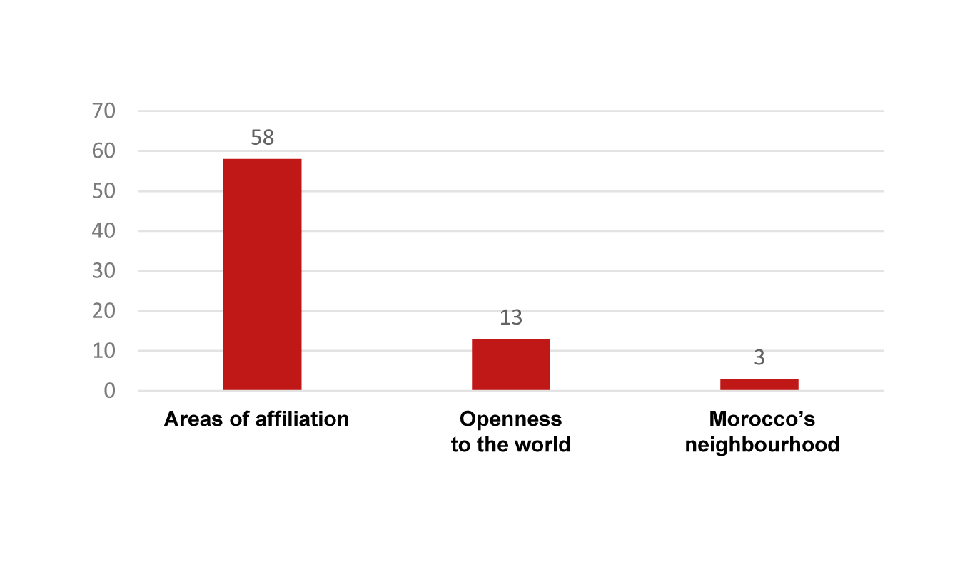 IRES partnership with international Think Tanks,2008-2019